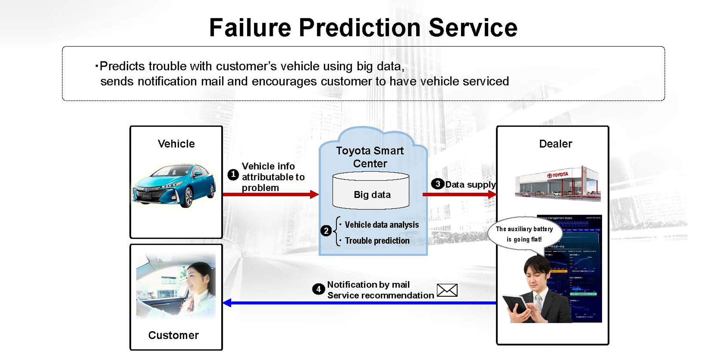 Функции toyota connected services